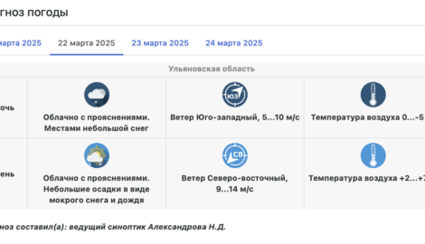 Ульяновск готовится к погодным контрастам: снег сменится весенним солнцем
