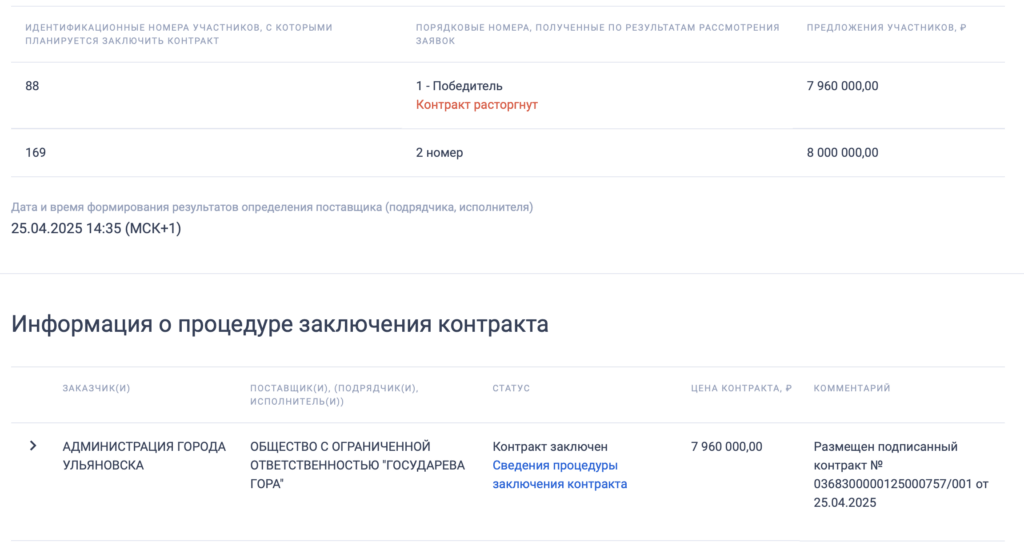 Судьба городских фонтанов: В Ульяновске сорван крупный контракт на обслуживание