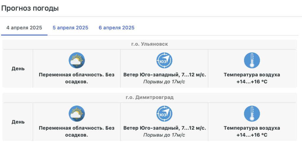 Ульяновск готовится к резкому похолоданию на выходных из-за западного циклона