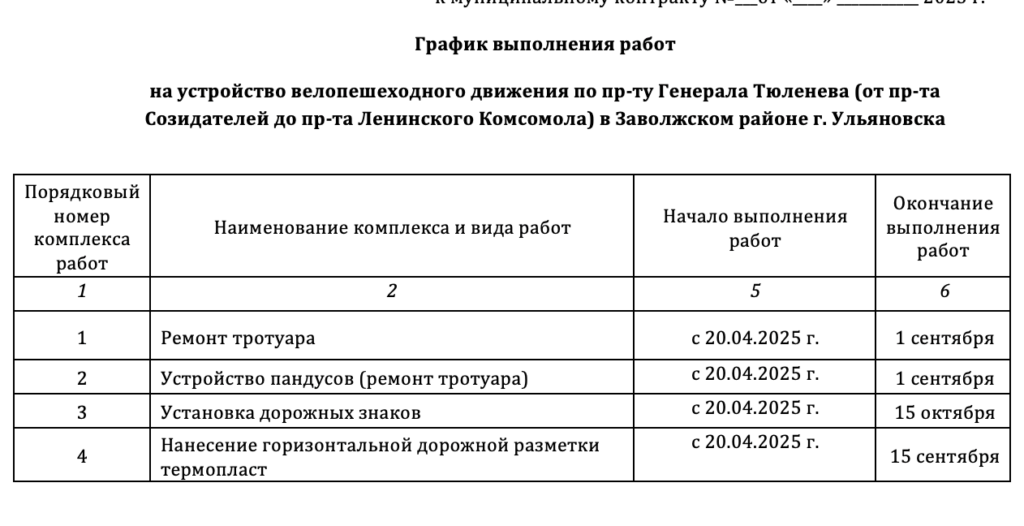 В Ульяновске появится новая велодорожка за 22 миллиона рублей: что изменится для горожан
