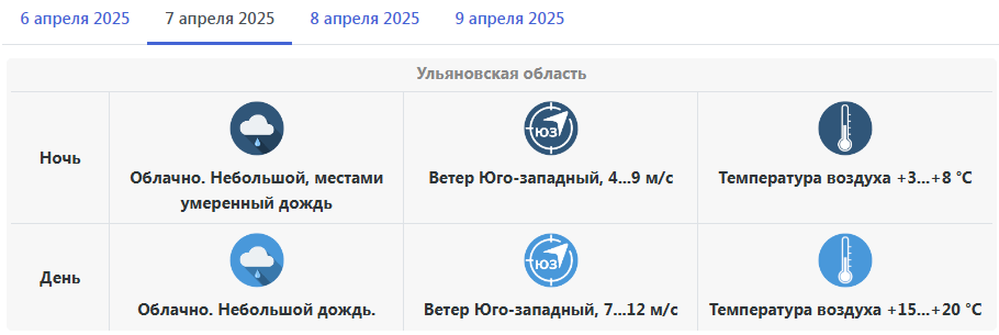 Ульяновск готовится к погодным качелям: от аномального тепла до снегопадов в начале недели