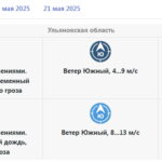 Погода меняется: На Ульяновскую область надвигаются дожди и похолодание в начале недели