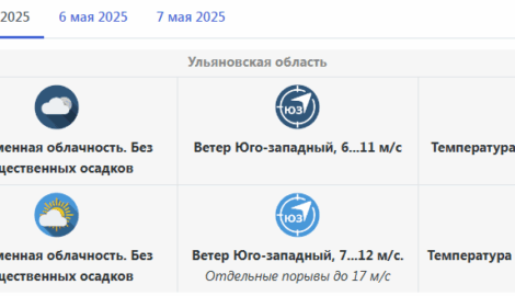 Погода на короткой рабочей неделе в Ульяновской области: Температура вернется к норме