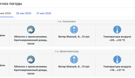 Западный циклон несет дожди и грозы в Ульяновск