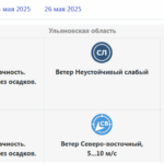 Погода в Ульяновской области на выходные: Сухо, тепло днем, но возможны ночные заморозки