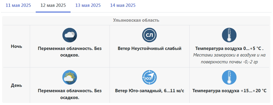 Погодные качели в Ульяновской области: к чему готовиться в начале недели?
