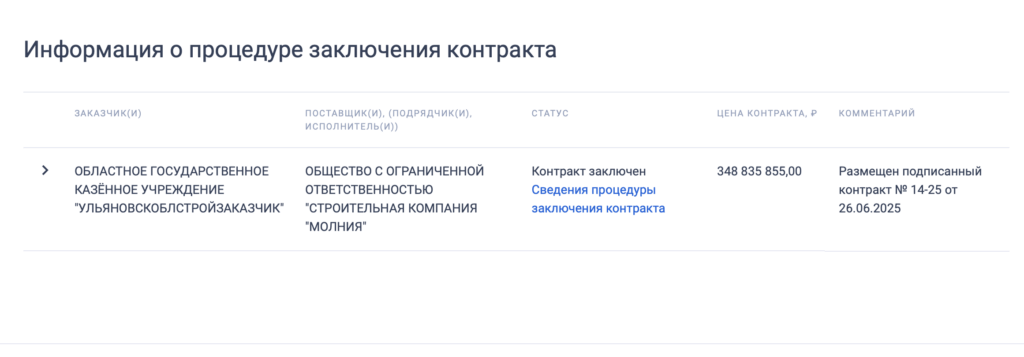 Новый импульс для спорта: «Молния» из Подмосковья достроит футбольный манеж в Ульяновске