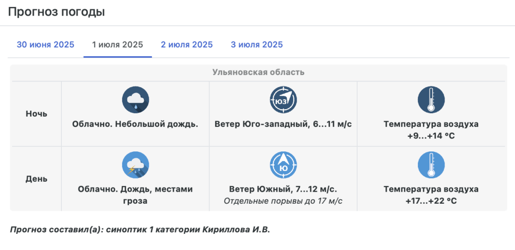 Погода в Ульяновске: Июль начался с дождей, гроз и прохлады из-за Атлантического циклона