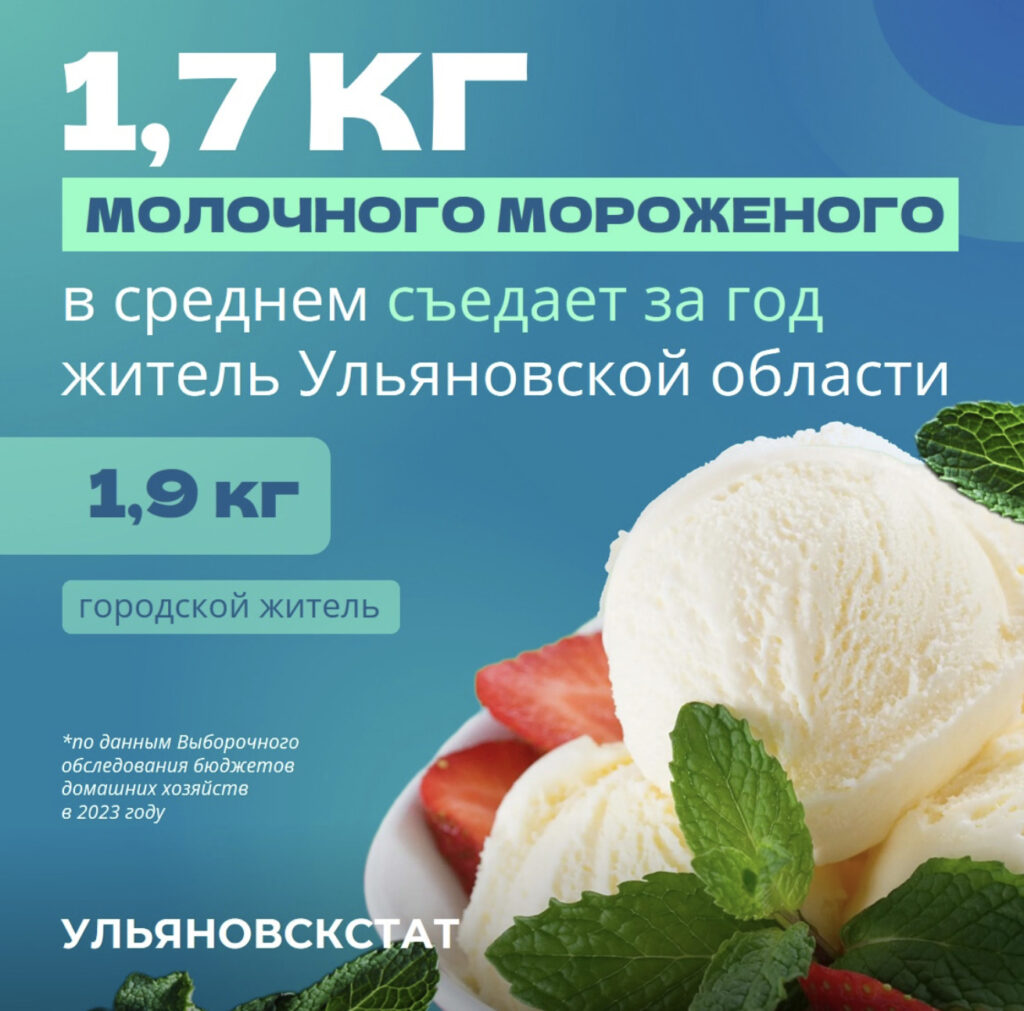 Ульяновск: В среднем каждый житель съедает почти 2 кг мороженого в год