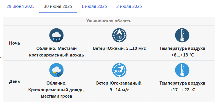 Ульяновск на пороге июля: Прогноз обещает дожди, грозы и ощутимое похолодание