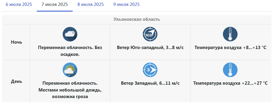 Жаркий старт недели: Солнце и тепло возвращаются в регион