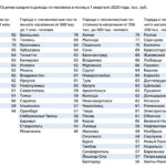Парадокс Ульяновска: Рекордный рост доходов на фоне низких зарплат – что это значит для жителей?