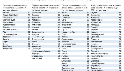 Парадокс Ульяновска: Рекордный рост доходов на фоне низких зарплат – что это значит для жителей?