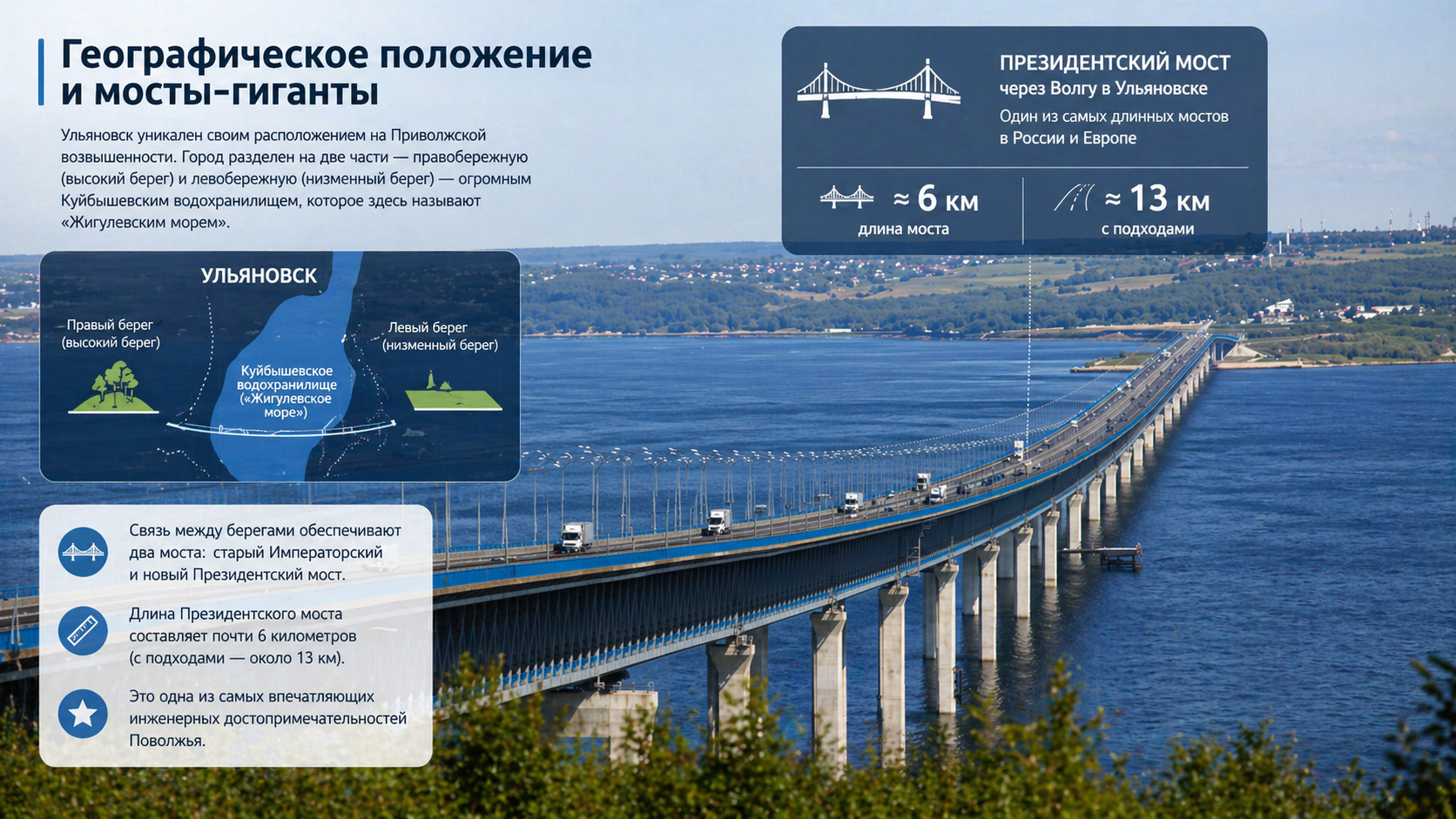 Президентский мост через Волгу в Ульяновске