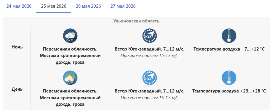 Похолодание и грозы: в Ульяновскую область идет затяжной перепад температур