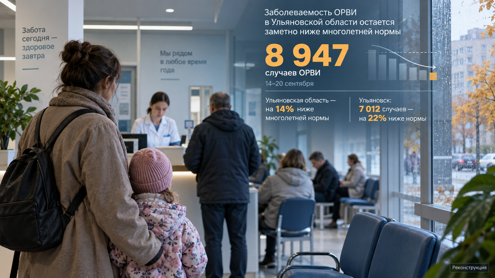 Заболеваемость ОРВИ в Ульяновской области остается заметно ниже многолетней нормы